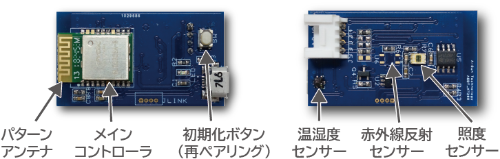 センサーキット A Sum Technology